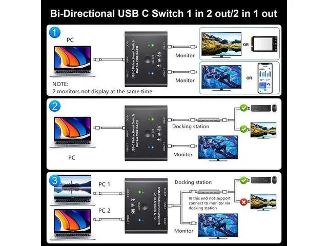 Alt view image 3 of 7 - USB C Switch 2 in 1 Out or 1 in 2 Out, Type-C Bidirectional Switcher for 2 Laptops with USB C Port, Supports8K@60Hz 4K@120Hz Video/10Gbps Data Transfer/100W Charging,Compatible with Thunderbolt Device