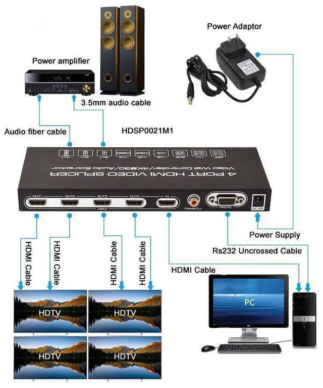 Alt view image 3 of 7 - HDMI Video Wall Controller Splicer, 4K @30Hz 4 Port HDMI Multimedia Interface Switcher, IR RS232 2X2 TV 4K 1x2 1x3 1x4 Processor SPDIF 3.5mm Out Audio HDMI Video Splicer Splitter Switch eokCXOY
