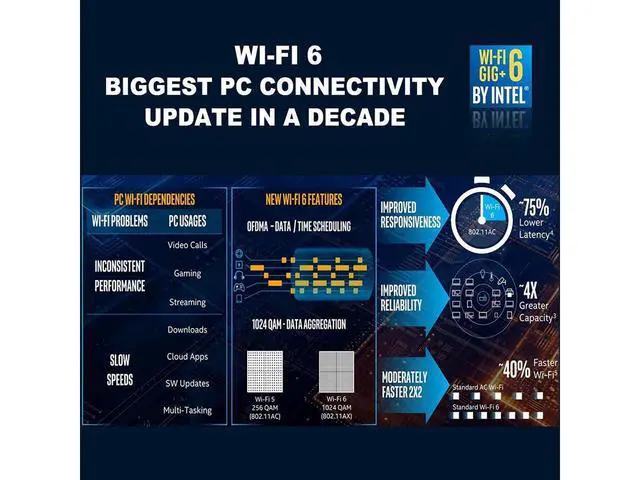Alt view image 5 of 7 - WiFi 6 Card Bluetooth 5.0 Wireless Adapter 3000Mbps AX200 Dual-band PCI-E Network WiFi Adapter Card Dual Band 5.8GHz/2.4GHz Antennas for Desktop/PC Gaming Supports Windows 10 (64bit) eokCXOY
