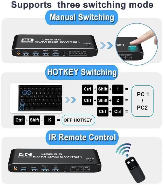 Alt view image 5 of 7 - 2x2 Dual Monitor HDMI KVM Switch 2 in 2 Out, 4K @60Hz 2 Port Dual Monitor USB 3.0 KVM Switch 1080P USB KVM Switcher HDMI with USB 3.0 port eokCXOY