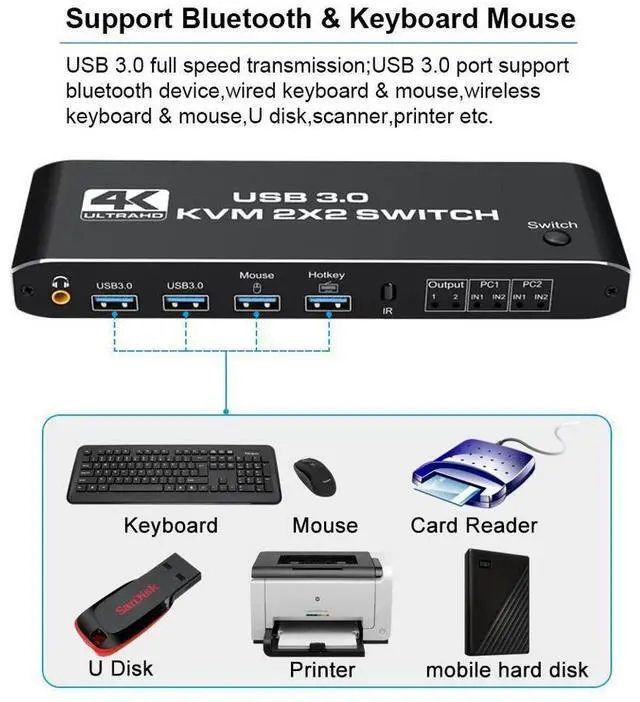 Alt view image 6 of 7 - 2x2 Dual Monitor HDMI KVM Switch 2 in 2 Out, 4K @60Hz 2 Port Dual Monitor USB 3.0 KVM Switch 1080P USB KVM Switcher HDMI with USB 3.0 port eokCXOY
