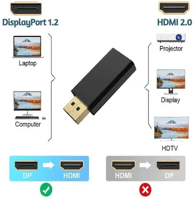 Alt view image 2 of 7 - 4K Displayport DP to HDMI Adapter 4K 2K@60Hz 1080P Female To Male For PC Laptop Projector DP to HDMI Converter-1 Pack eokCXOY