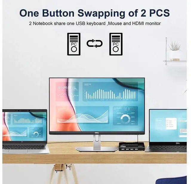 Alt view image 6 of 7 - 8K USB C KVM Switch HDMI 2 Port 8K@60Hz 4K@120Hz, HDMI 2.1 KVM Switch for 2 Computers Share 1 Monitor(DP/HDMI Output) and 4 USB Devices, and 2 USB-C Cables Included eokCXOY