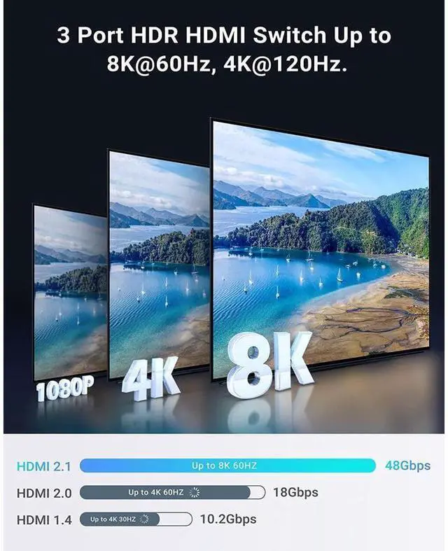 Alt view image 3 of 7 - 8K 60Hz 4K120Hz 48Gbps HDMI Switch 3 in 1 OutHDMI 2.1 HDCP2.33D HDR 10 Dolby Atmos Compatible with PS5, Computer Graphics Card, Player, etc. (4Port) eokCXOY