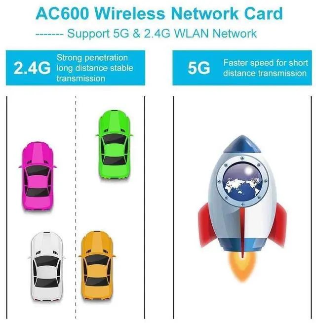 Alt view image 4 of 7 - WiFi Adapter 600Mbps USB Wireless Network Adapter with High Gain Antenna, No CD ROM Required AC600 WiFi Dongle 5GHz/2.4GHz Dual Band USB Wireless Adapter Supports Windows XP/Vista/7/8/10 eokCXOY