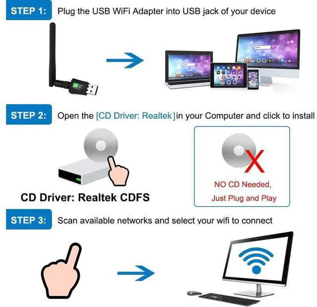Alt view image 3 of 7 - WiFi Adapter 600Mbps USB Wireless Network Adapter with High Gain Antenna, No CD ROM Required AC600 WiFi Dongle 5GHz/2.4GHz Dual Band USB Wireless Adapter Supports Windows XP/Vista/7/8/10 eokCXOY