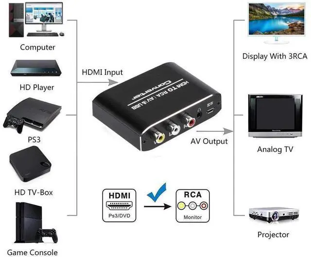 Alt view image 4 of 7 - HDMI to RCA Converter, 1080P HDMI to AV 3RCA CVBs Composite Video 3.5mm Aux Audio Adapter Supports PAL/NTSC for TV Stick, PS3, PC, Laptop, Xbox, HDTV, DVD (Black,Aluminum Alloy Material) eokCXOY