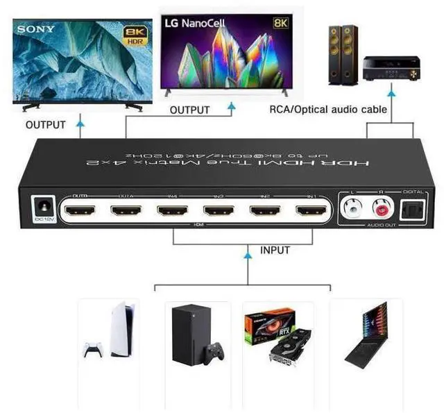 Alt view image 2 of 7 - 8K @60Hz HDR UHD HDMI 2.1 Matrix, HDR 4K 120Hz HDMI True Matrix 4x2 48Gbps ARC 8K 60Hz Splitter Switcher Switch 4 in 2 out HDMI2.1 Audio extractor eokCXOY