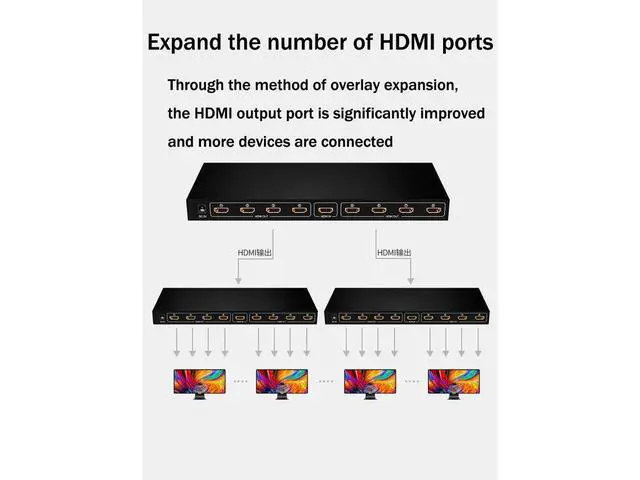 Alt view image 5 of 7 - 1080P&3D 1x8 HDMI Splitter, One in Eight Out Powered 8way HDMI Splitter Audio Video Distributor Amplifier with Charger, Support Full HD 1080P & 3D eokCXOY