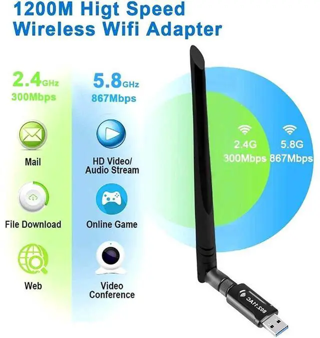Alt view image 3 of 7 - USB 3.0 Wifi Adapter - AC1200 Dual Band (5.8G/867Mbps + 2.4 G/300Mbps) 802.11ac Wifi Dongle USB 3.0 Wireless Network Adapter for PC Desktop Laptop Tablet eokCXOY