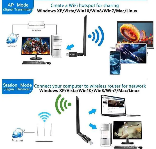 Alt view image 4 of 7 - USB 3.0 Wifi Adapter - AC1200 Dual Band (5.8G/867Mbps + 2.4 G/300Mbps) 802.11ac Wifi Dongle USB 3.0 Wireless Network Adapter for PC Desktop Laptop Tablet eokCXOY