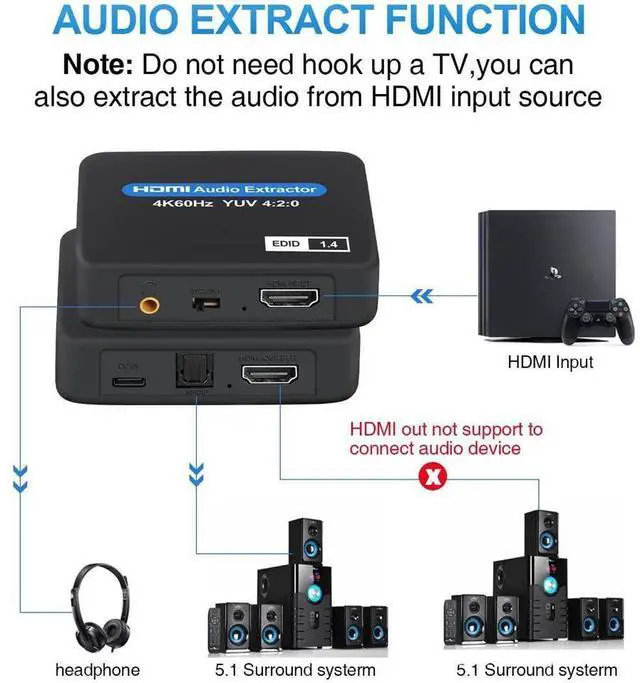Alt view image 4 of 7 - HDMI Audio Extractor 4K x 2K HDMI to HDMI Optical TOSLINK SPDIF + 3.5mm Stereo Extractor Audio Splitter eokCXOY