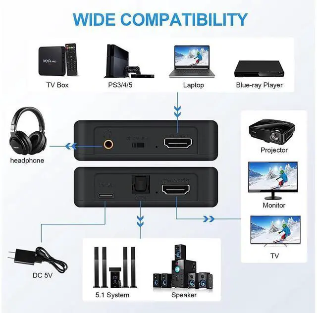 Alt view image 3 of 7 - HDMI Audio Extractor 4K x 2K HDMI to HDMI Optical TOSLINK SPDIF + 3.5mm Stereo Extractor Audio Splitter eokCXOY