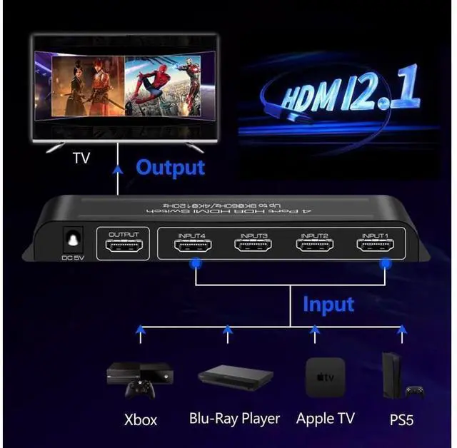 Alt view image 2 of 7 - 4 Port HDMI 2.1 Switch 4K@120Hz 8K@60Hz, 48Gbps transfer rate, HDMI Switcher 4 in 1 Out Support PS-5, X-box Series X, HDR10+, Do-lby Vision Do-l-by At-mos eokCXOY