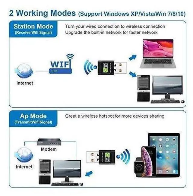 Alt view image 4 of 7 - AC600 USB WiFi Adapter, 600Mbps Dual Band 2.4/5Ghz (2.4G/150Mbps+5G/433Mbps) Wireless Adapter Network External Receiver, Mini WiFi Dongle for PC/Laptop/Desktop eokCXOY