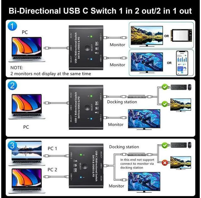 Alt view image 2 of 7 - USB C Switch 2 in 1 Out or 1 in 2 Out, Bi-Directional USB Type C KVM Switch Support 8K @60Hz 4K @120Hz Video/10Gbps Data Transfer/100W Charging,Compatible with Thunderbolt Device eokCXOY