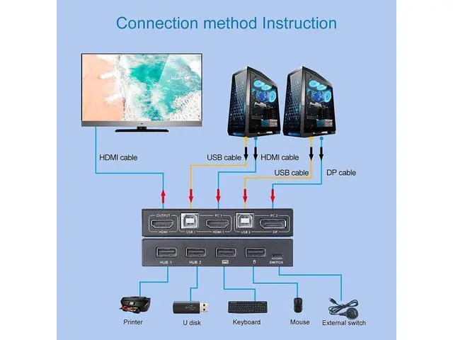 Alt view image 3 of 7 - 2 Port Displayport + HDMI KVM Switch, HDMI and Displayport USB KVM Switch for 2 Computers Share One Set Keyboard Mouse Printer and One Monitor, DP Support for 1920 * 1200@30Hz HDMI Support 4K @30Hz