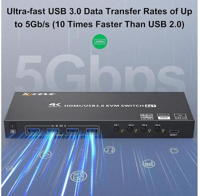 Alt view image 6 of 7 - 4 Port USB 3.0 HDMI KVM Switch Support 4K@60Hz 2K@120Hz RGB 4:4:4 Simulation EDID, HDMI Switch 4 in 1 Out with 4 USB 3.0 Port for Keyboard Mouse Printer,with Controller, USB3.0 Cables and HD-MI Cables