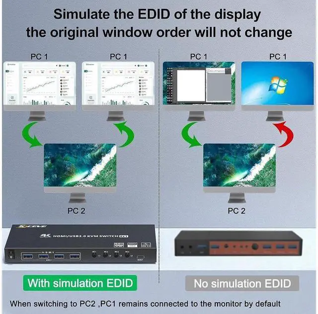 Alt view image 7 of 7 - 4 Port USB 3.0 HDMI KVM Switch Support 4K@60Hz 2K@120Hz RGB 4:4:4 Simulation EDID, HDMI Switch 4 in 1 Out with 4 USB 3.0 Port for Keyboard Mouse Printer,with Controller, USB3.0 Cables and HD-MI Cables