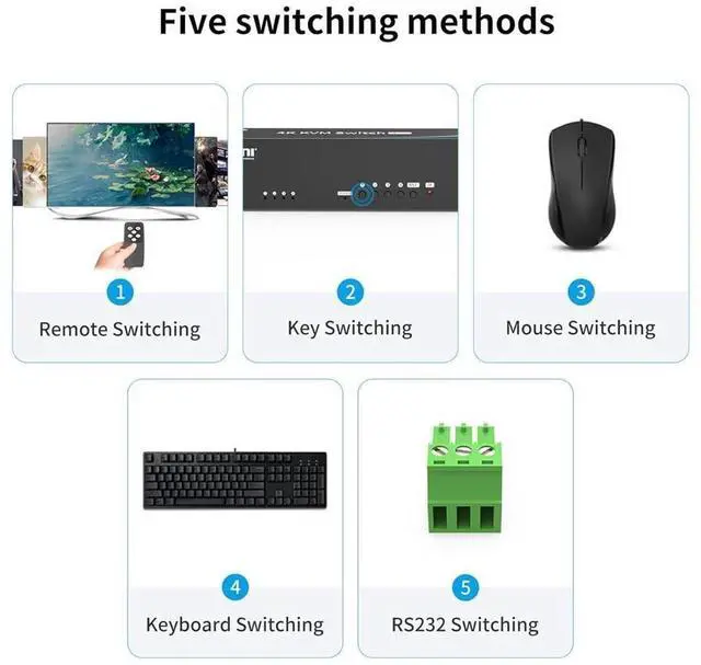 Alt view image 6 of 7 - Real Seamless Switching USB 3.0 HDMI KVM Switch Dual Monitors 4 Computers 4K@30Hz, 4 Port Extended Display, 3.5mm Audio, EDID Emulators, Button, Hotkey, Remote Control, Mouse, RS232 Code Switching