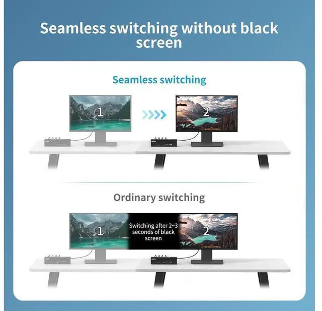 Alt view image 2 of 7 - Real Seamless Switching USB 3.0 HDMI KVM Switch Dual Monitors 4 Computers 4K@30Hz, 4 Port Extended Display, 3.5mm Audio, EDID Emulators, Button, Hotkey, Remote Control, Mouse, RS232 Code Switching