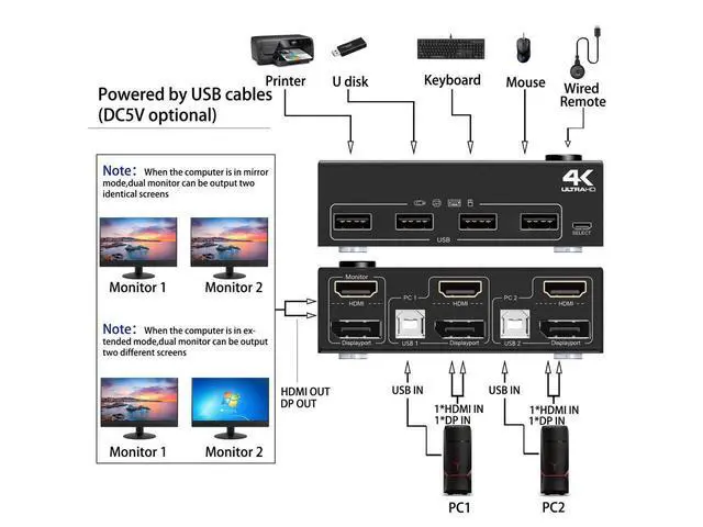 Alt view image 2 of 7 - 2 Port Dual Monitor Displayport HDMI KVM Switch 4K@60Hz, HDMI DP Extended Display Switcher for 2 Computers Share 2 Monitors (DP+HDMI Port) with 4 USB 2.0 Hub, Desktop Controller and USB HDMI DP Cables