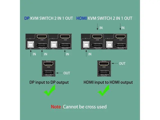 Alt view image 6 of 7 - 2 Port Dual Monitor Displayport HDMI KVM Switch 4K@60Hz, HDMI DP Extended Display Switcher for 2 Computers Share 2 Monitors (DP+HDMI Port) with 4 USB 2.0 Hub, Desktop Controller and USB HDMI DP Cables