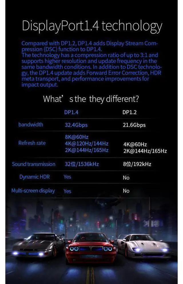 Alt view image 4 of 7 - Fiber Displayport Cable 50ft, Fiber Optic Displayport 1.4 Cable Support 32.4 Gbps, 8k@60hz, 4K@144Hz, Slim and Flexible Fiber DP to DP Cable eokCXOY