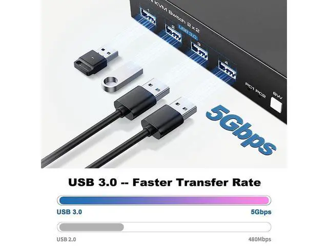 Alt view image 5 of 7 - HDMI KVM Switch Monitors 2 Computers, 8K60HZ/4K120Hz KVM Switch Dual Monitors 2 Computers with 4 USB 3.0 Port, HDMI KVM Switch 2 Port Support Button and Remote Switch, 2 PC Sharing 4 USB Devices