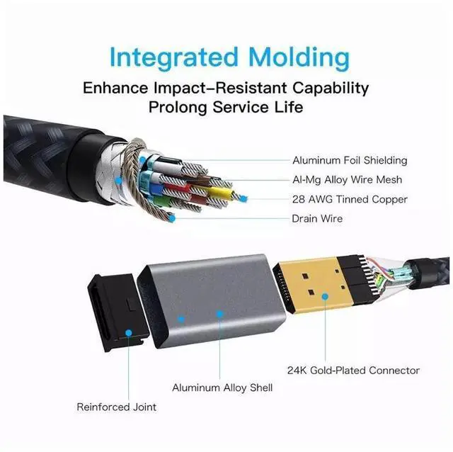 Alt view image 6 of 7 - 8K DisplayPort Cable, 3.3ft Ultra HD DisplayPort 1.4 Male to Male Nylon Braided DP Cable, 7680x4320 Resolution, 8K @60Hz, 4K @144Hz, 32.4Gbps, HDP, HDCP for PC, Laptop, HDTV, DP to DP Cable (1M)