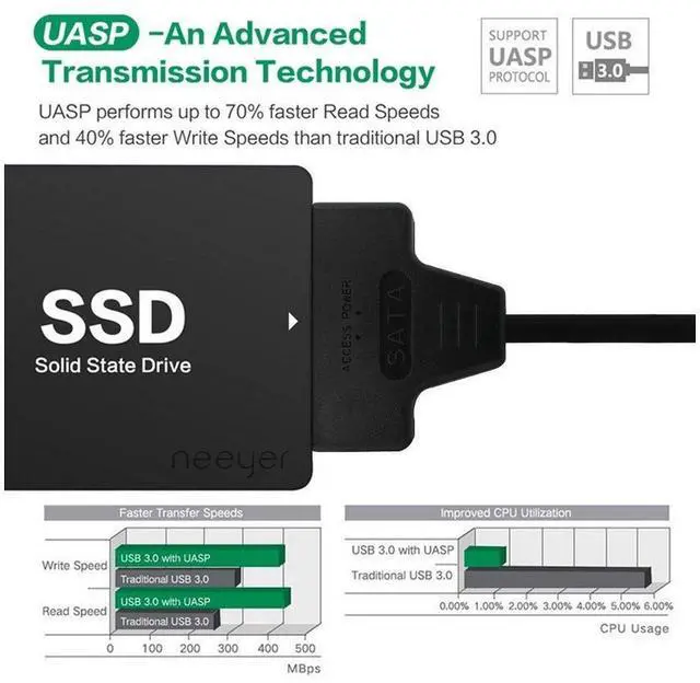 Alt view image 4 of 7 - 2.5" SATA to USB 3.0 Adapter, Hard Drive Adapter for Universal 2.5" Inch SATA External HDD/SSD, Support UASP, 2 Pack (Black) eokCXOY