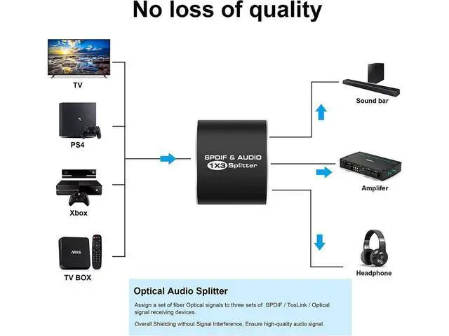 Alt view image 4 of 7 - 3 Port Digital Optical Splitter, SPDIF TOSLINK Digital Optical Audio Splitter 1x3(1 in 3 Out),Audio Format Support LPCM2.0 Doldy Digital & DTS 5.1 eokCXOY