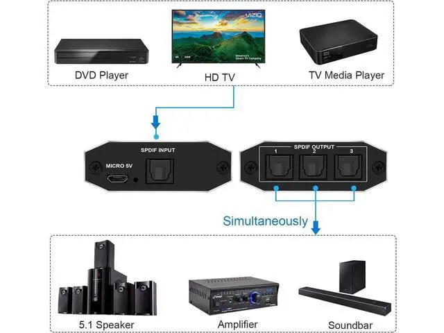 Alt view image 3 of 7 - 3 Port Digital Optical Splitter, SPDIF TOSLINK Digital Optical Audio Splitter 1x3(1 in 3 Out),Audio Format Support LPCM2.0 Doldy Digital & DTS 5.1 eokCXOY