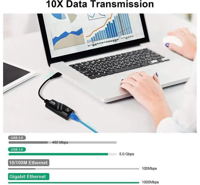 Alt view image 2 of 7 - USB Network Adapter USB 3.0 to RJ45 10/100/1000M Gigabit Ethernet LAN Network Adapter for Windows 10/8.1/8/7/Vista, Mac OS, Linux, Chrome OS & More Black eokCXOY