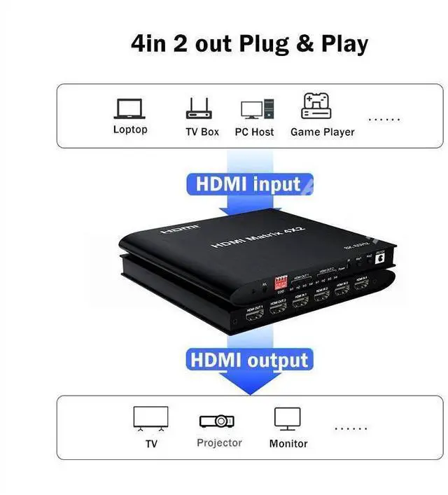 Alt view image 5 of 7 - HDMI Matrix 4 in 2 Out 8K @60Hz,8K 4x2 HDMI 2.1 True Matrix Switcher Conmutador Switch 4K @120Hz HDR HDCP 2.3 HDMI Splitter 4 In 2 Out HDMI Switcher Box for PS4 TV Box PC To HDTV eokCXOY