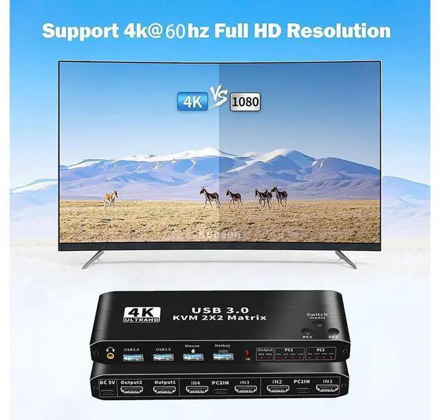 Alt view image 6 of 7 - HDMI KVM Matrix Switch 2x2, Dual Monitor USB HDMI KVM Switch with USB 3.0 Hub, 4k@60Hz HDMI Extended Display USB KVM Switcher 2 in 2 Out for 2 Computers Share 2 Monitors, with IR Remote Controller