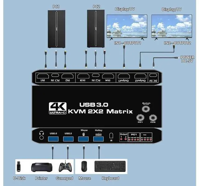 Alt view image 3 of 7 - HDMI KVM Matrix Switch 2x2, Dual Monitor USB HDMI KVM Switch with USB 3.0 Hub, 4k@60Hz HDMI Extended Display USB KVM Switcher 2 in 2 Out for 2 Computers Share 2 Monitors, with IR Remote Controller