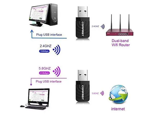 Alt view image 3 of 7 - USB Wi-Fi Dongle,1300Mbps USB WiFi Adapter for Desktop PC Laptop, WiFi Dongle Dual Band 2.4GHz/5.8GHz Wireless WiFi USB for PC Desktop Laptop, Support Windows XP/7/8/8.1/10 Mac 10.9-10.14 eokCXOY