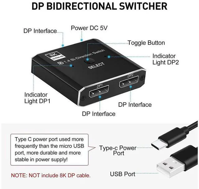 Alt view image 5 of 7 - Displayport Switch, 8K@30Hz Bi-Directional DP 1.4 Switcher, Two-Way DP Switch Selector Box 2x1 or 1x2, 4K@120Hz Manual Display Port Splitter 2 in 1 Out for Computer Monitor Projector TV eokCXOY