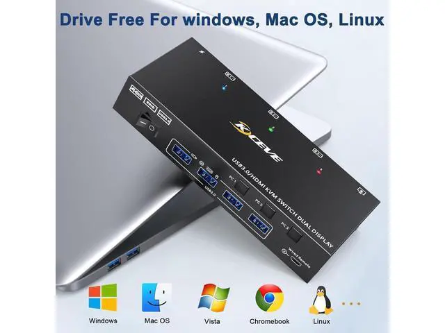 Alt view image 7 of 7 - HDMI KVM Switch 2 Monitors 3 Computers 4K@60Hz, EDID Emulator, Dual Monitor HDMI KVM Switch with 4 USB 3.0 Ports for 3 Computers Share 2 Displays and Keyboard Mouse, Wired Remote and 5 Cables Included