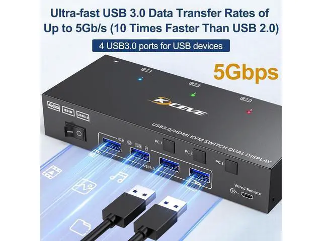 Alt view image 5 of 7 - HDMI KVM Switch 2 Monitors 3 Computers 4K@60Hz, EDID Emulator, Dual Monitor HDMI KVM Switch with 4 USB 3.0 Ports for 3 Computers Share 2 Displays and Keyboard Mouse, Wired Remote and 5 Cables Included
