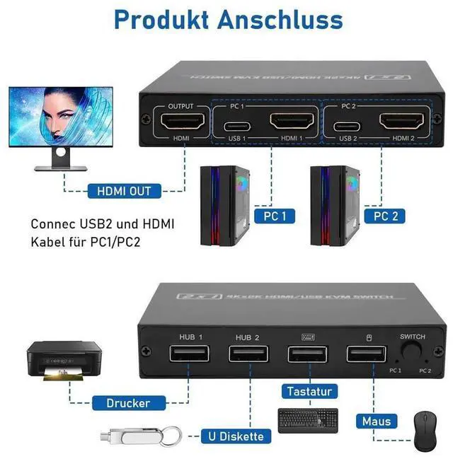 Alt view image 4 of 7 - 2 Port HDMI KVM Switch for 2 Computers 1 Monitor, 2 in 1 Out KVM Switch HDMI 4K@30Hz, KVM Switch for 2 PC Share 1 Monitor and USB Wireless Keyboard, Mouse, Printer, with 2 USB 2.0 Cables eokCXOY