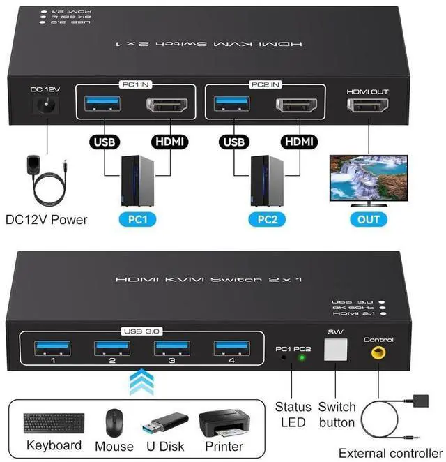 Alt view image 2 of 7 - 8K@60Hz USB 3.0 HDMI KVM Switch, 2 port 4K@120Hz HDMI KVM Switcher for 2 computers share 1 monitor and one set of Keyboard Mouse webcame and hard disk, wired controller and 12V/1A DC power included