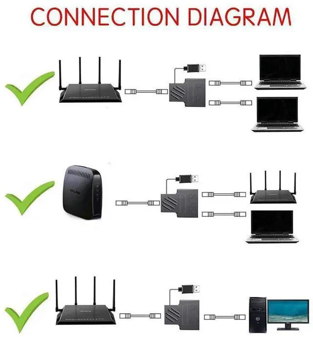 Alt view image 4 of 7 - Ethernet Splitter 1 to 2 RJ45 Network Adapter with USB Power Cable, Suitable for Computer/Router/Network Box with RJ45 Interface, Compatible with Cat5/5e/6/7 eokCXOY