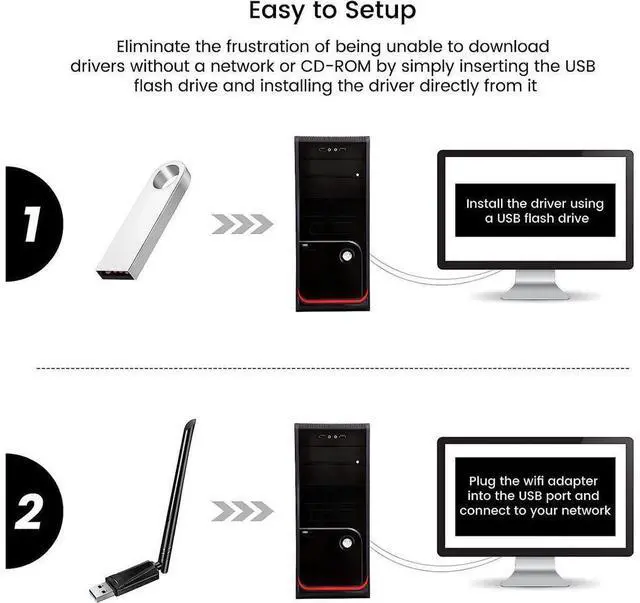 Alt view image 6 of 7 - 1300Mbps USB WiFi Adapter for Desktop PC AC1300 Wireless Network Adapter for Laptop with Dual Band 2.4GHz and 5GHz High Gain 5dBi Antenna, Supports Windows 11,10, 8.1, 8,7, and XP, MacOS 10.9-10.15
