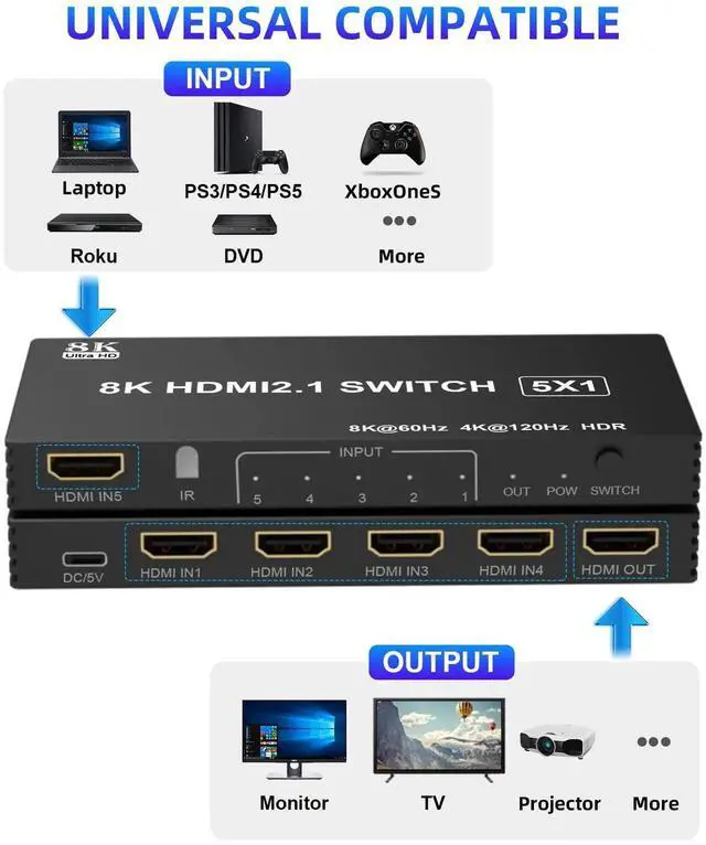 Alt view image 4 of 7 - 8K@60Hz HDMI Switch 5 in 1 Out, 5 Port HDMI 2.1 Switcher Selector Box for 5 Computers with Remote Control, HDMI Multiport Adapter Port Expander Switcher Splitter for PS5 PS4 Xbox PC TV