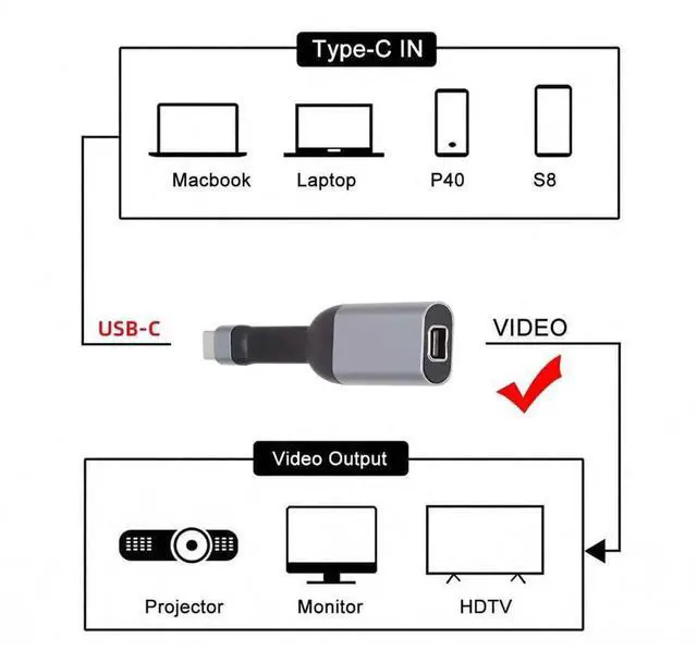 Alt view image 3 of 7 - USB-C to Mini DP Adapter 4K 60hz Type-C Source to Mini Displayport Sink HDTV Converter Ultra Slim Flat Cable 1080p for Laptop Tablet Phone