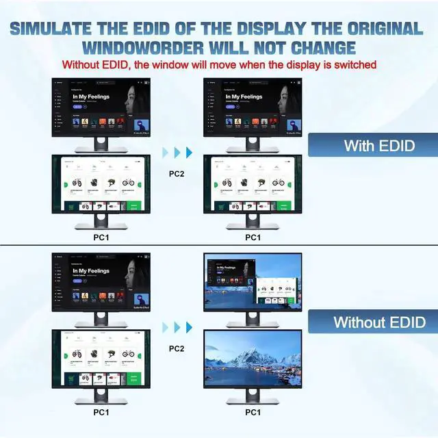 Alt view image 6 of 7 - HDMI KVM Switch 2 Montiors 2 Computers USB 3.0, 4K@60Hz KVM Switch Dual Monitor with 3 USB 3.0 Ports and Audio, 2 Port KVM Switch with Dual Monitor Cross Display for 2 Computers