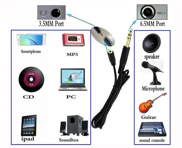 Alt view image 6 of 6 - 3.5mm to 6.35mm Audio Adapter Cable, 1.5M/5ft Black, Male to Male, Compatible with Headphones, Amplifiers, AV Receiver, Karaoke