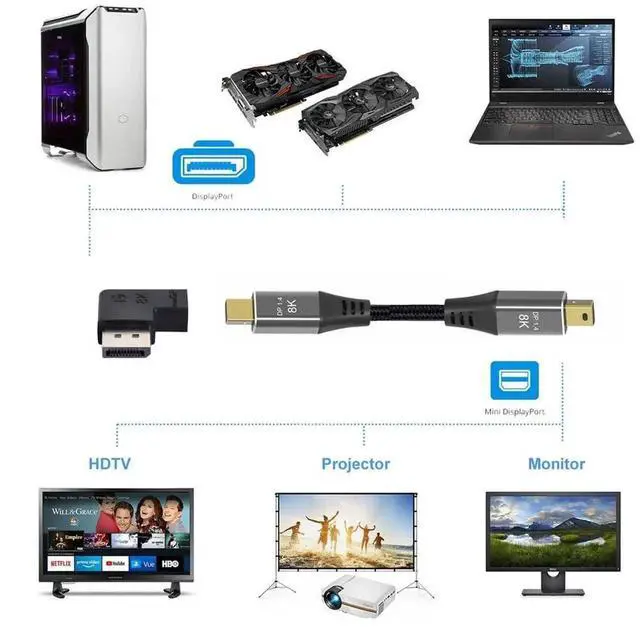 Alt view image 6 of 7 - 8K 60hz Angled Mini DisplayPort 1.4 Male to DP Female Adapter Ultra-HD UHD 144hz 7680 * 4320 for Laptop Monitor Video PC